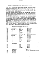Tesla b42 - Seznam nahradnich dilu 